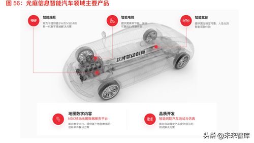 智能儀表開發(fā)中的軟件設(shè)計 從嵌入式固件到動態(tài)UI的實現(xiàn)技巧