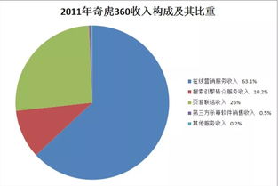 快30歲的你，還記得這些電腦操作嗎？