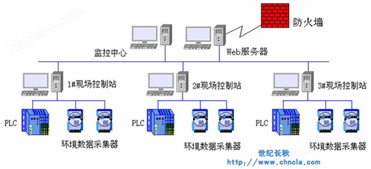 世紀(jì)星 以計算機(jī)軟件與網(wǎng)絡(luò)技術(shù)驅(qū)動工廠化農(nóng)業(yè)新變革